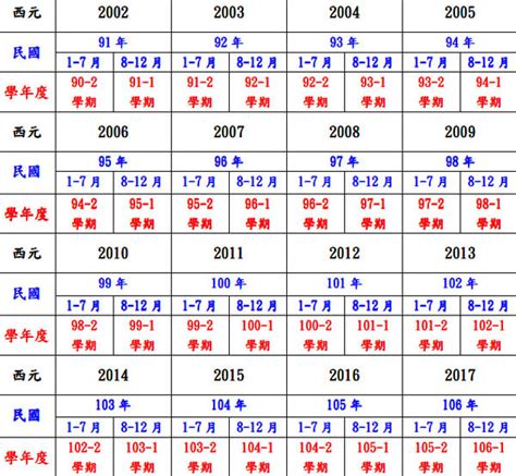 62年是什麼年|1962年是民國幾年？ 年齢對照表